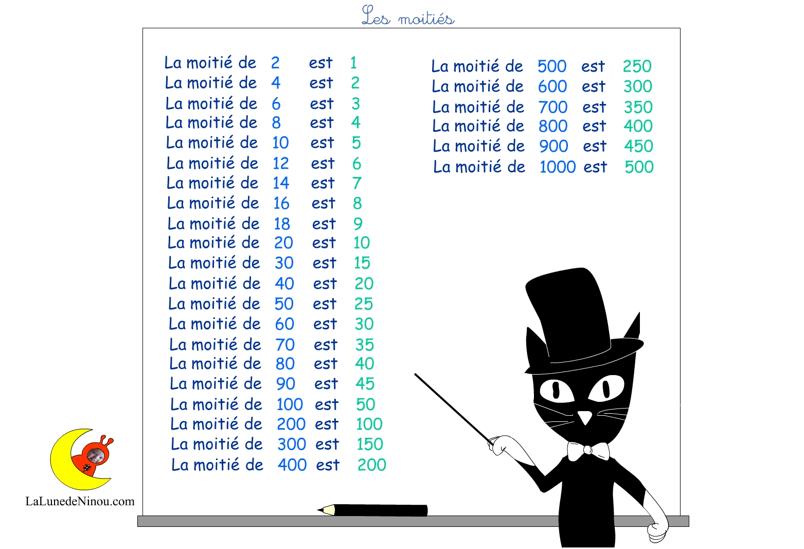 Les moitiés Jeux pour enfants sur