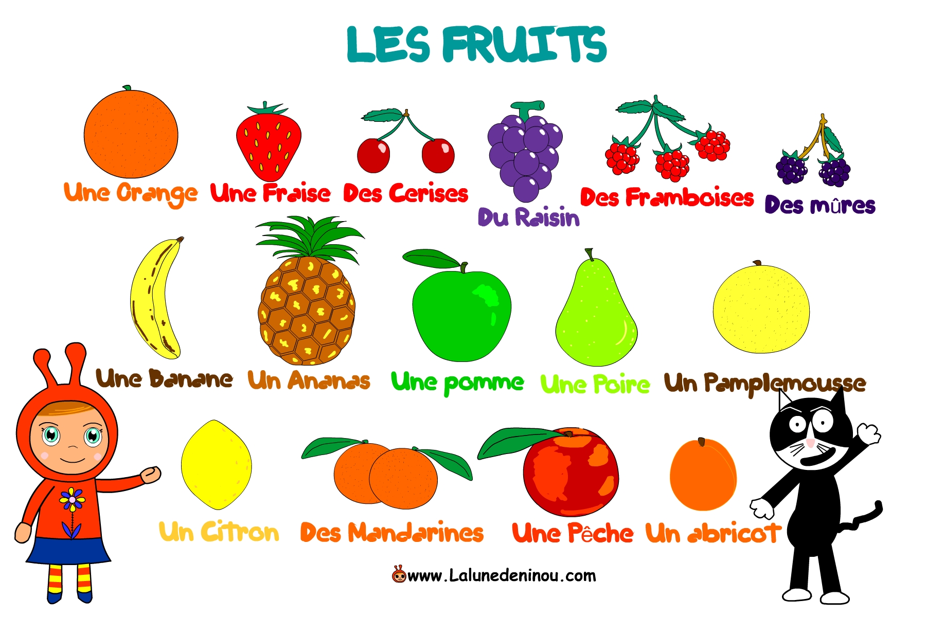 LES FRUITS  Vocabulaire pour les enfants 